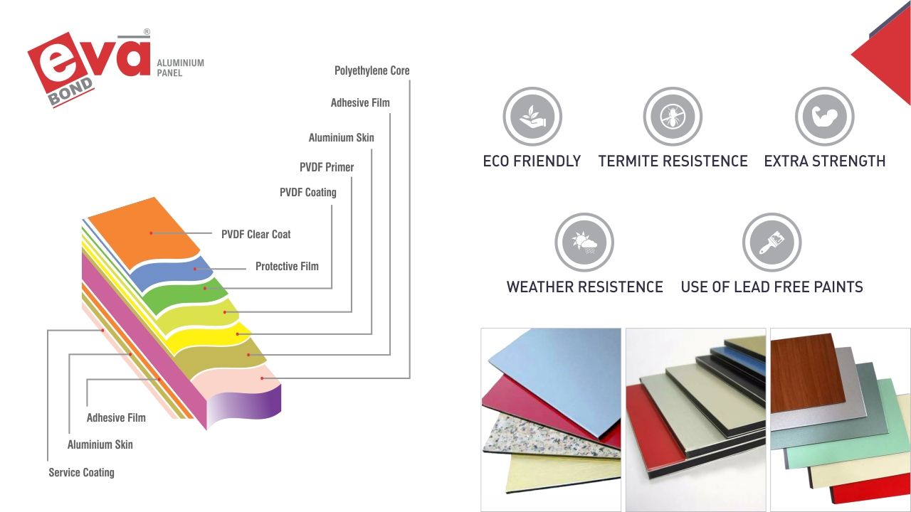 Quality Matters with Evabond ACP Sheets